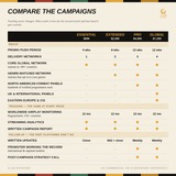Radio & Airplay Promotion - Club Diaspora