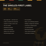What's inside The Singles-First Label Textbook — 113 pages, 20 chapters, 274 cited sources.